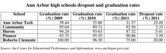 dropout and graduation rates A2.jpg